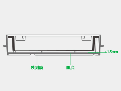 懸掛式設計使蝕刻膜距皿底約1.5毫米，嵌入皿移動時單層細胞不受影響，還能防止培養(yǎng)液通過毛細作用流失