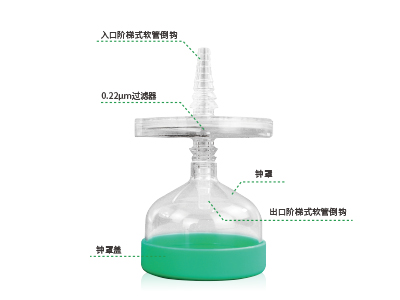 配套鐘罩設(shè)計，防止液體飛濺與污染；兩端采用了階梯式軟管倒勾設(shè)計，可確保過濾器穩(wěn)固連接軟管